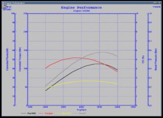 Performance Graph